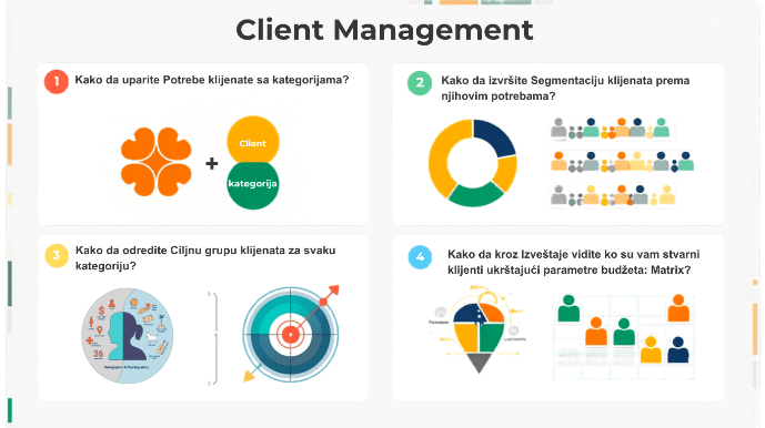 client-management-segmentacija Client Management – segmentacija klijenata i uparivanje sa kategorijama proizvoda.