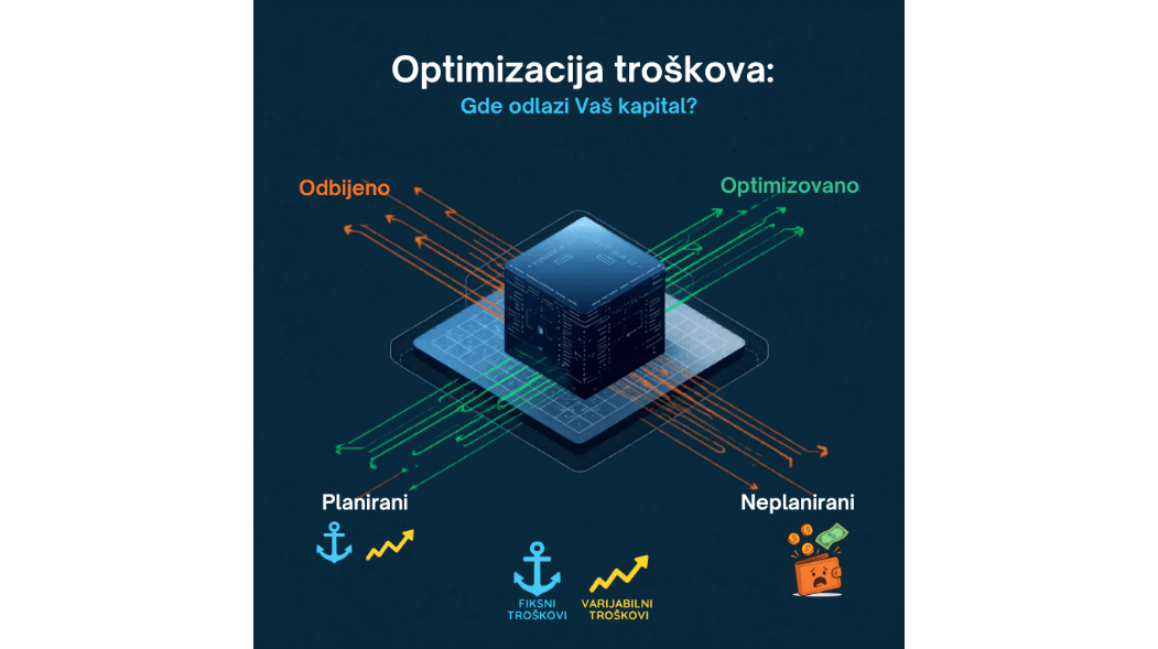 optimizacija-troskova Upravljanje poslovnim troškovima i strategija smanjenja nepotrebnih izdataka u malom biznisu.