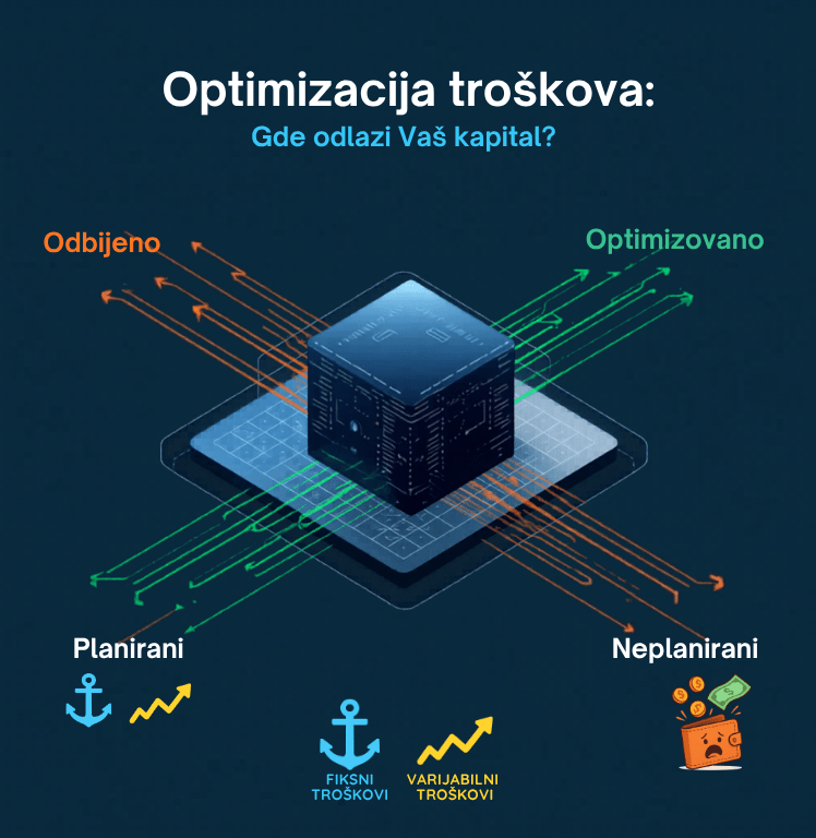 03 Optimizaciija troškova Optimizaciaj troškova
