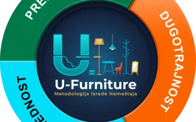 U-Furniture Metodologija za izradu Nameštaja
